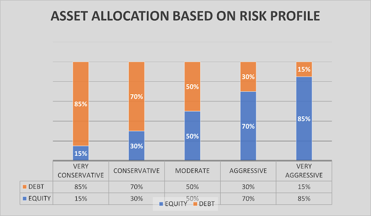 Risk Profile Chart